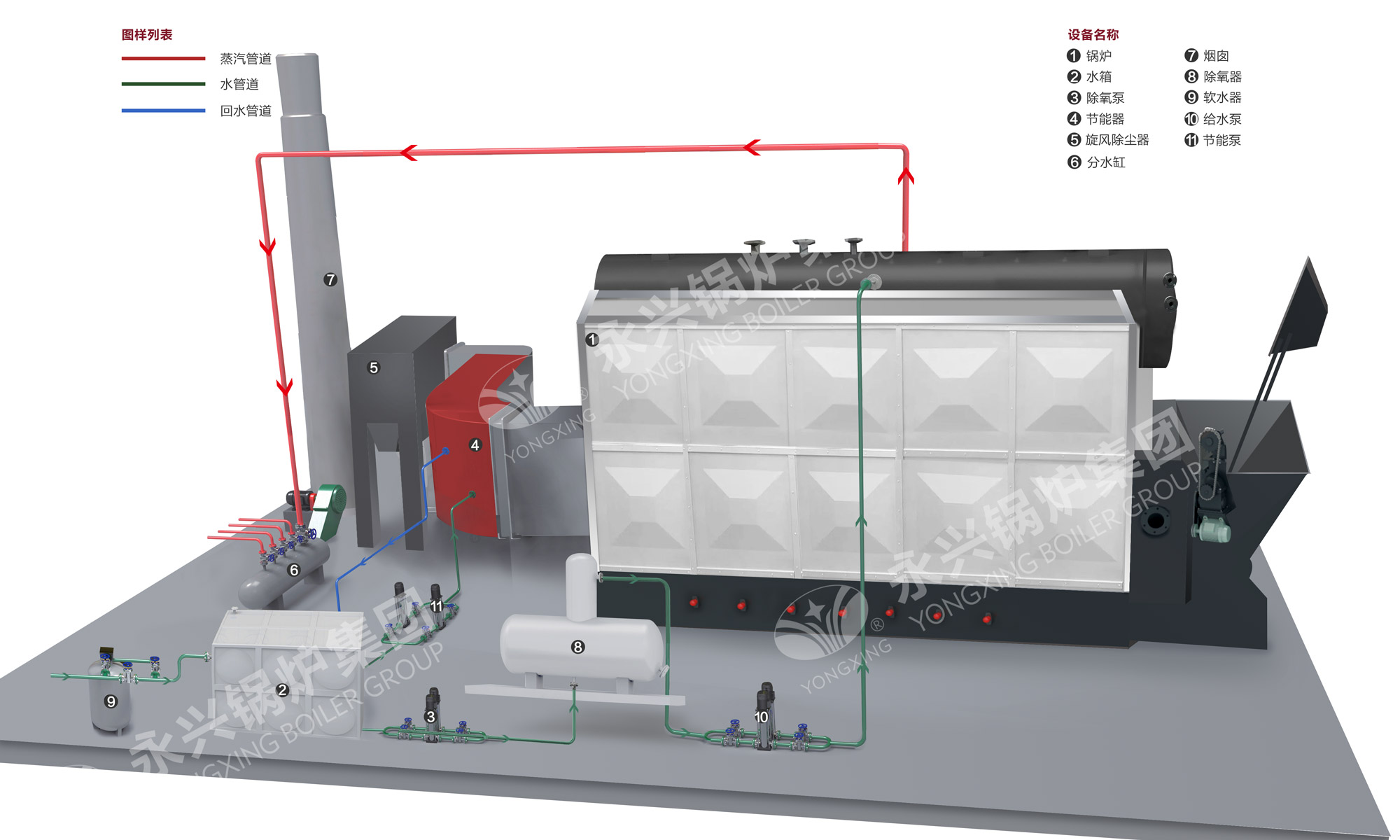 SZL型生物质锅炉系统图