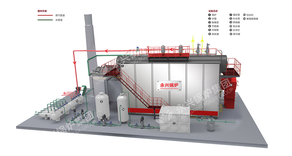 SZS型燃油燃气锅炉系统图