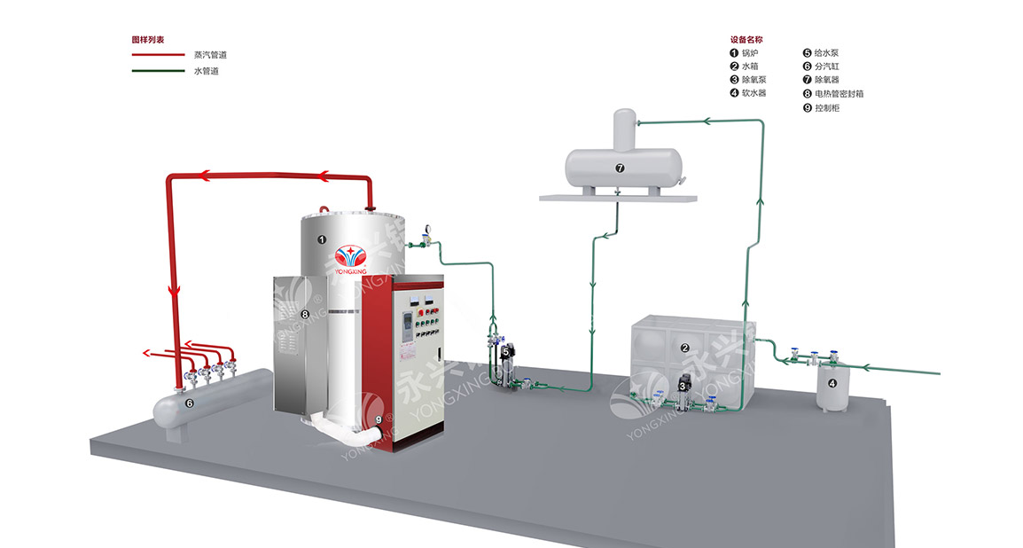 LDR型电加热锅炉系统图